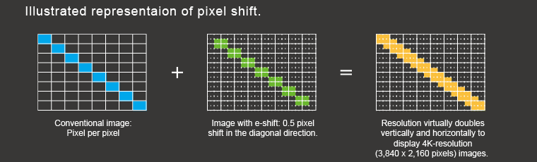 The advantage of native contrast
